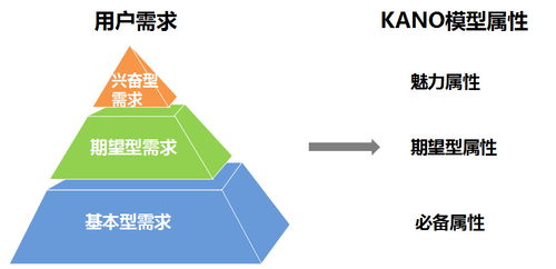 通信技術新領域探索 產品思維驅動下的開發策略與環境分析