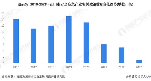 2023年江門市安全應急產業鏈全景圖譜與發展戰略解析