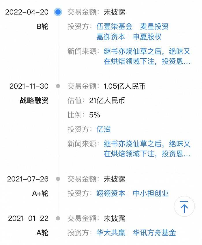 冷凍烘焙賽道升溫，恩喜村拿下B輪融資背后的資本邏輯與行業前景
