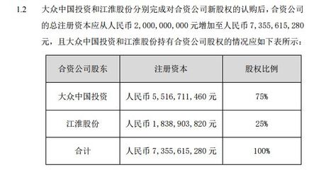 大眾增資江淮大眾 45.2億控股75%，重塑中國新能源汽車格局