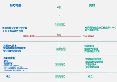 松下幸之助“水庫式經營” 想要基業長青，先得游刃有余 股權投資