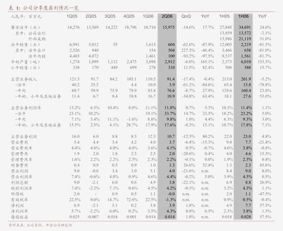 光大證券 華新水泥（600801）收購巴西骨料資產公告點評——全資收購巴西骨料資產，正式進軍南美市場