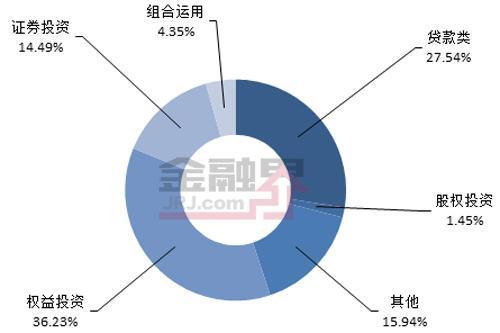 一周最值得購買的信托產品排行榜|6月11-15日